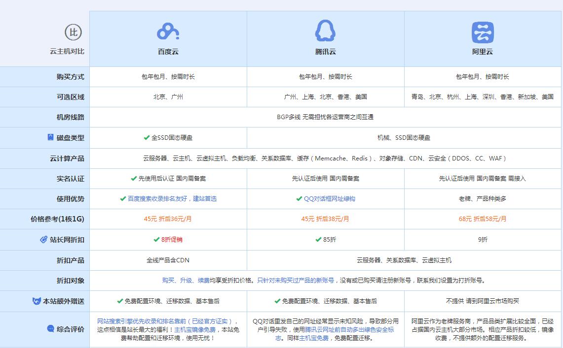 西工云主机代理对比.jpg